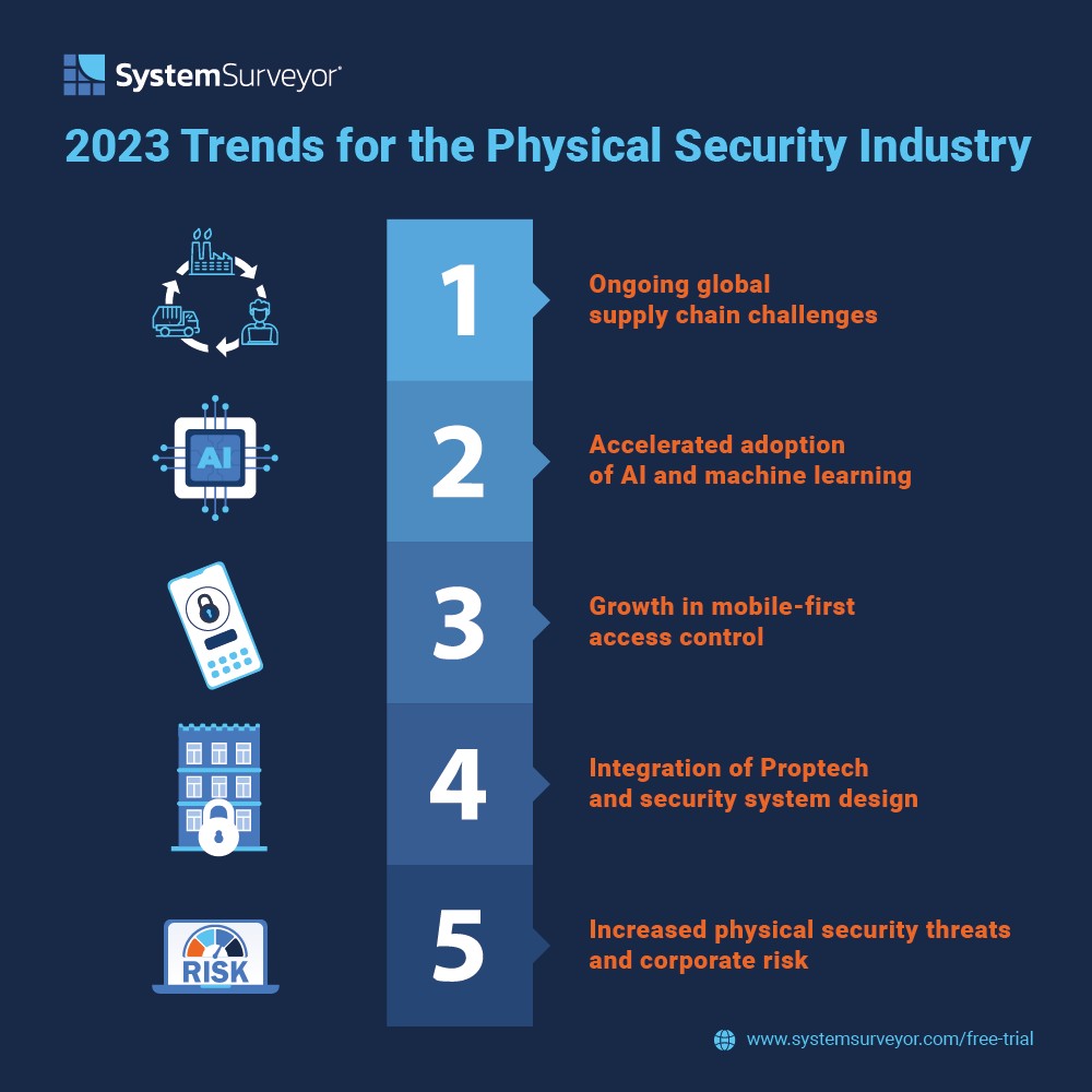 Infographic of 2023 Trends in the Physical Security Industry