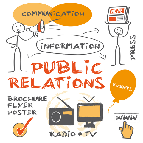 Public Relations, Your Press Release and Earned Publicity